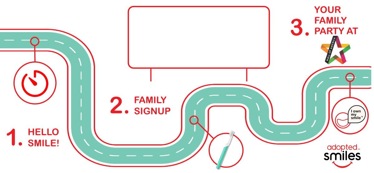 I own my smile Mall of America explanation graphic